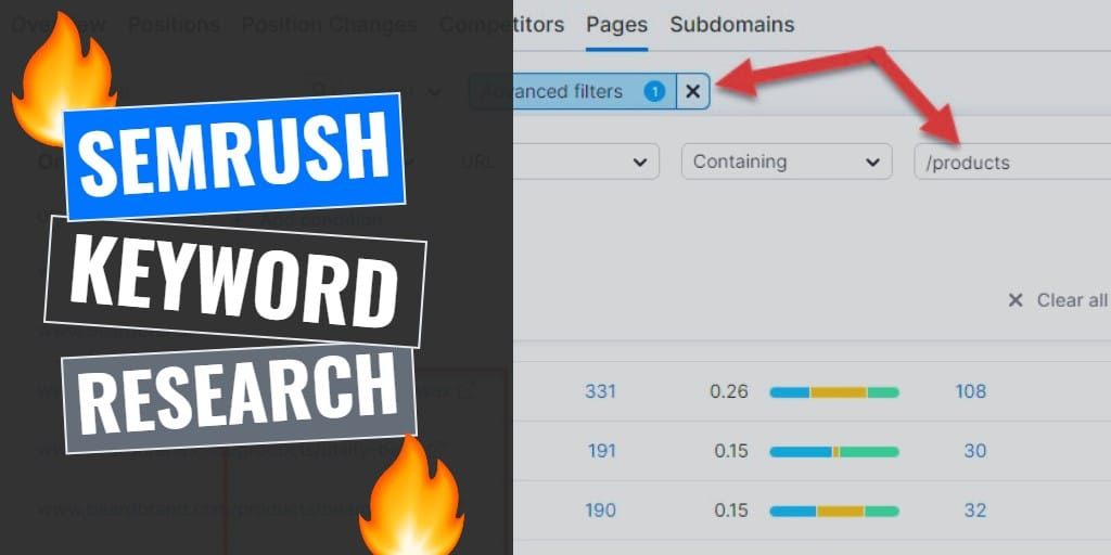 SEMrush