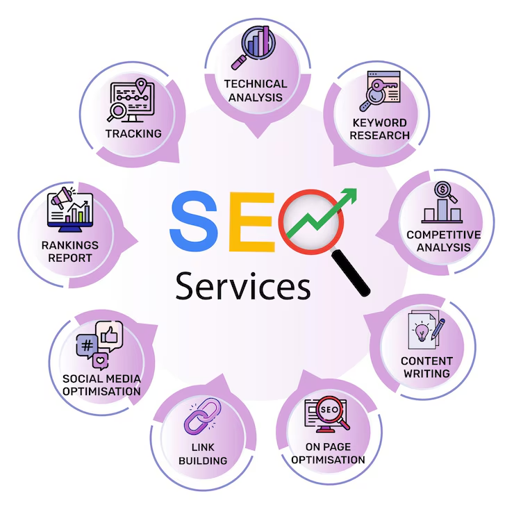 Best Search Engine Optimization Company