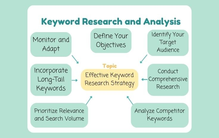 SEO Checklist for Beginners
