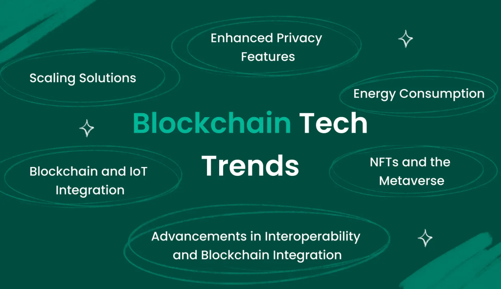 beginner guide to blockchain technology